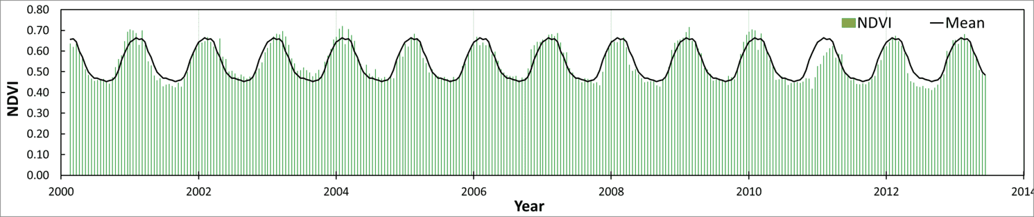 NDVI2