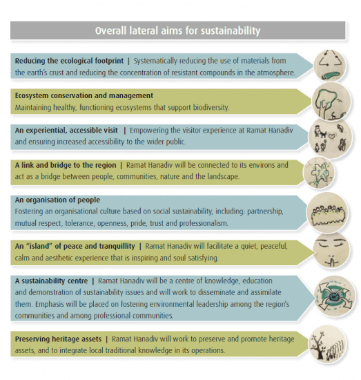 Our Sustainability Aims - Ramat Hanadiv
